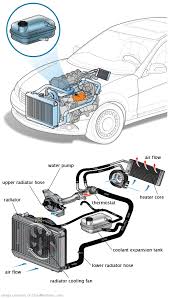 See P1EB8 in engine